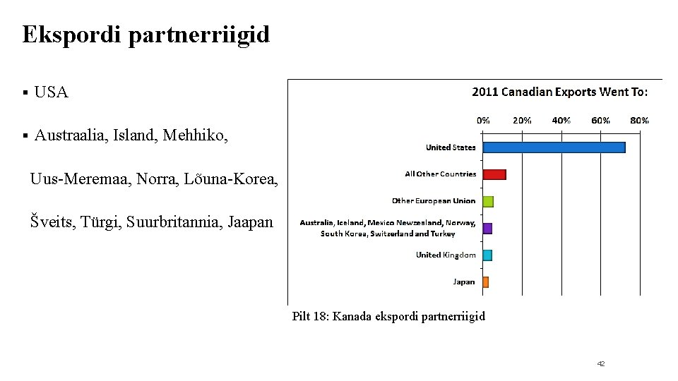 Ekspordi partnerriigid § USA § Austraalia, Island, Mehhiko, Uus-Meremaa, Norra, Lõuna-Korea, Šveits, Türgi, Suurbritannia,