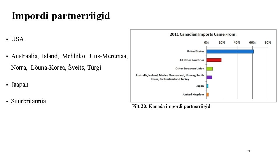 Impordi partnerriigid § USA § Austraalia, Island, Mehhiko, Uus-Meremaa, Norra, Lõuna-Korea, Šveits, Türgi §