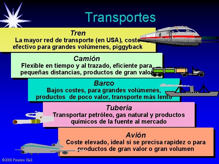 Transportes Tren La mayor red de transporte (en USA), coste efectivo para grandes volúmenes,