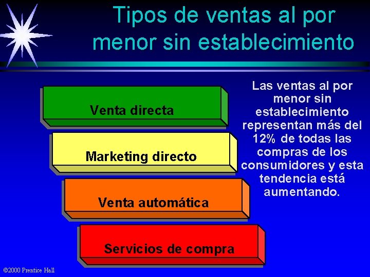 Tipos de ventas al por menor sin establecimiento Venta directa Marketing directo Venta automática