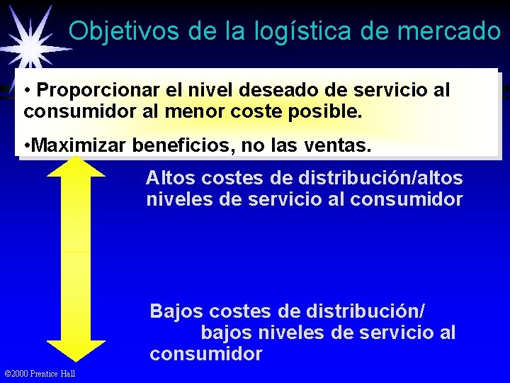 Objetivos de la logística de mercado • Proporcionar el nivel deseado de servicio al