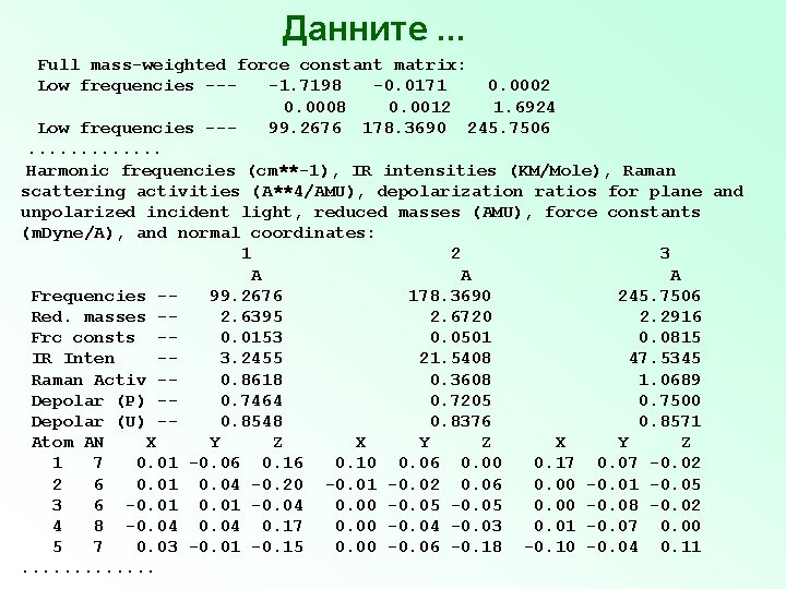 Данните. . . Full mass-weighted force constant matrix: Low frequencies ---1. 7198 -0. 0171