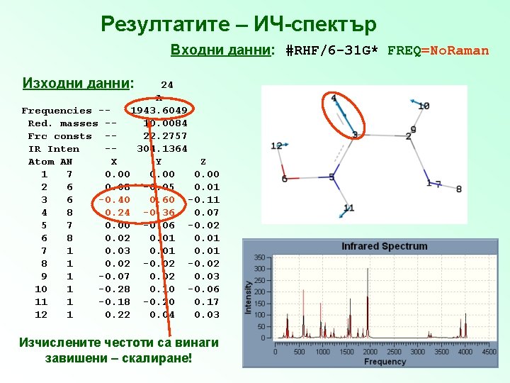 Резултатите – ИЧ-спектър Входни данни: #RHF/6 -31 G* FREQ=No. Raman Изходни данни: 24 A