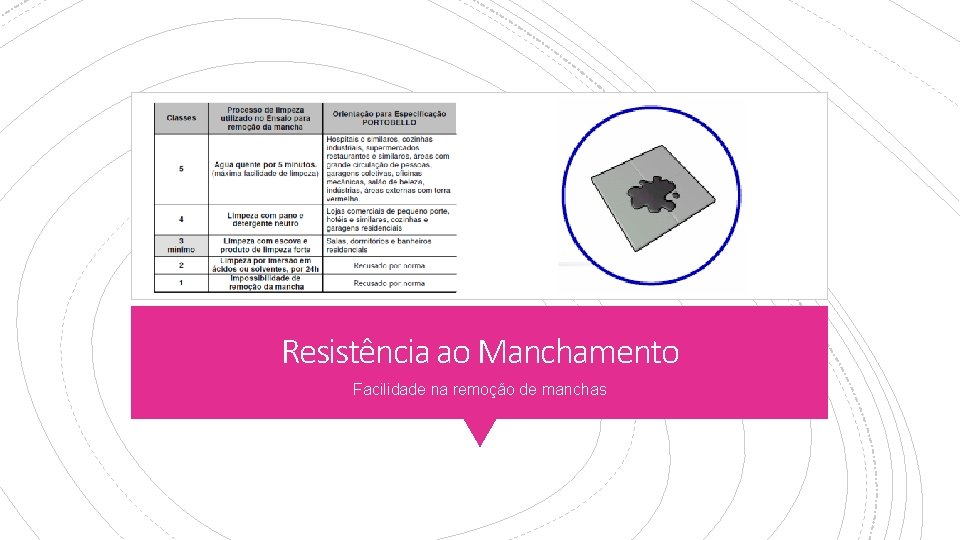 Resistência ao Manchamento Facilidade na remoção de manchas 