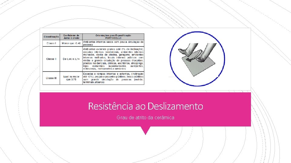 Resistência ao Deslizamento Grau de atrito da cerâmica 