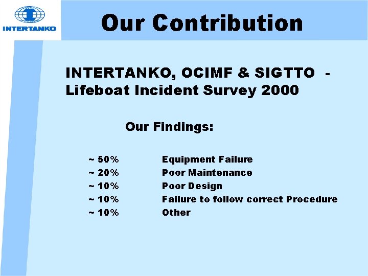 Our Contribution INTERTANKO, OCIMF & SIGTTO Lifeboat Incident Survey 2000 Our Findings: ~ ~
