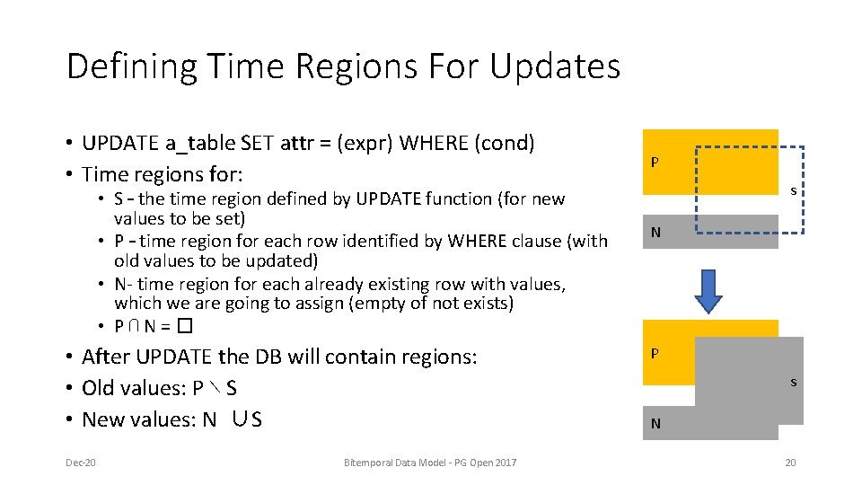 Defining Time Regions For Updates • UPDATE a_table SET attr = (expr) WHERE (cond) Defining Time Regions For Updates • UPDATE a_table SET attr = (expr) WHERE (cond)