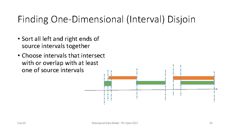 Finding One-Dimensional (Interval) Disjoin • Sort all left and right ends of source intervals Finding One-Dimensional (Interval) Disjoin • Sort all left and right ends of source intervals