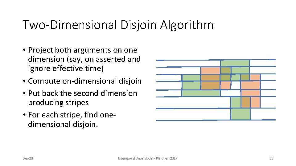 Two-Dimensional Disjoin Algorithm • Project both arguments on one dimension (say, on asserted and Two-Dimensional Disjoin Algorithm • Project both arguments on one dimension (say, on asserted and