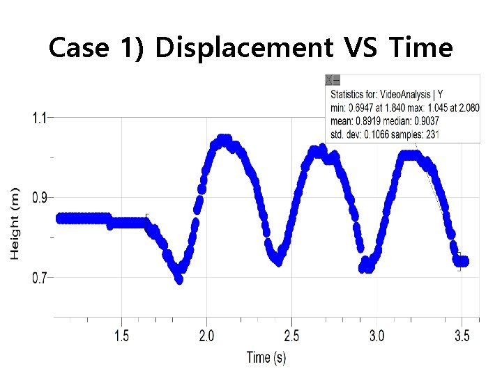 Case 1) Displacement VS Time 