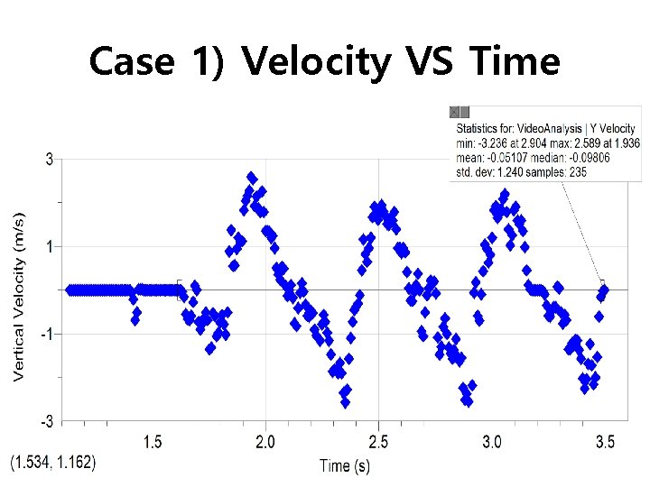 Case 1) Velocity VS Time 