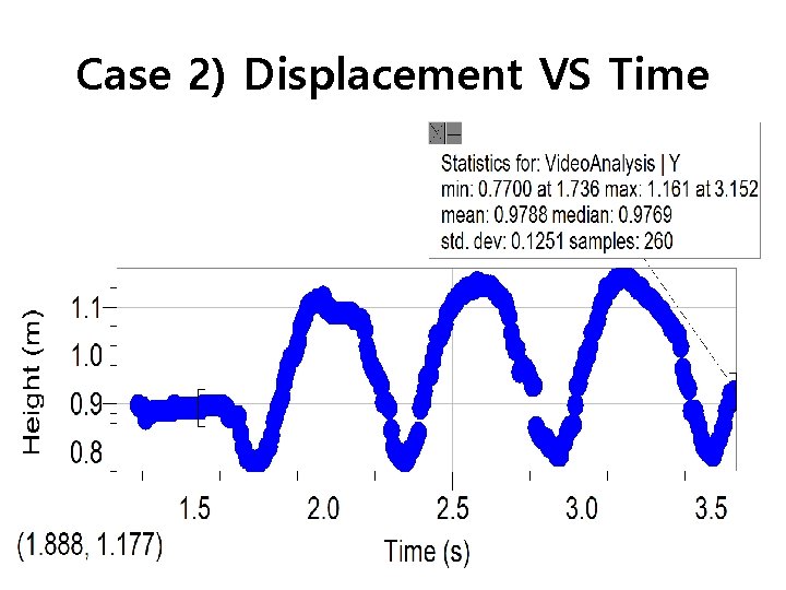 Case 2) Displacement VS Time 