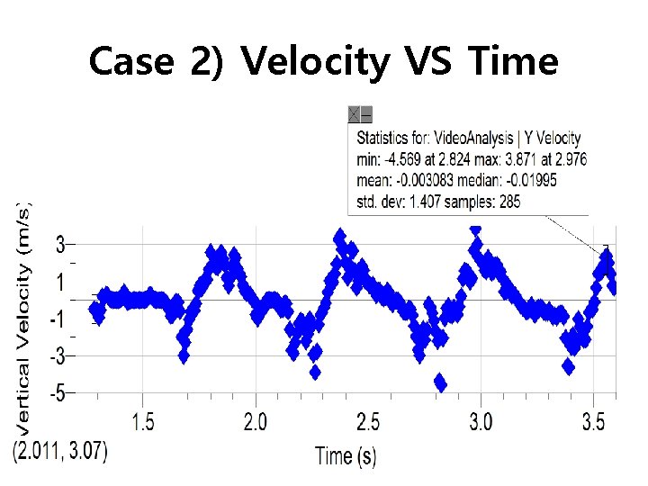 Case 2) Velocity VS Time 