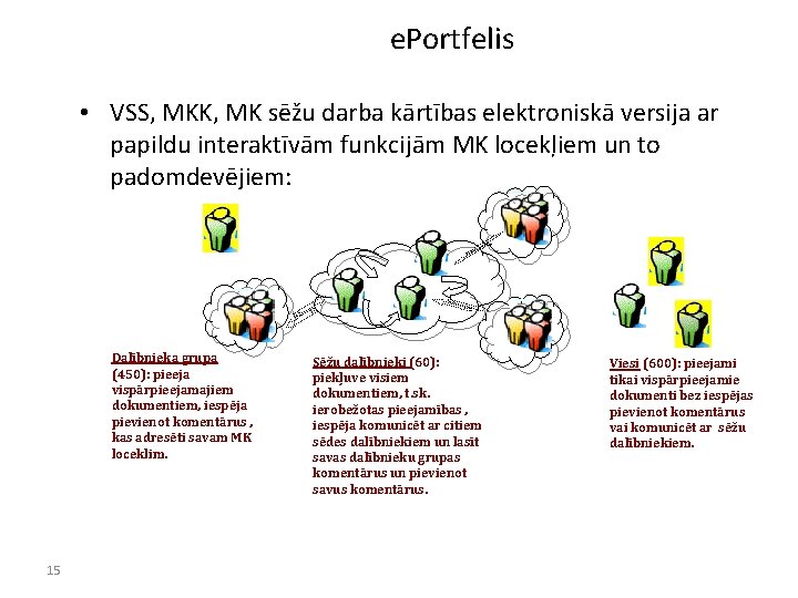 e. Portfelis • VSS, MKK, MK sēžu darba kārtības elektroniskā versija ar papildu interaktīvām