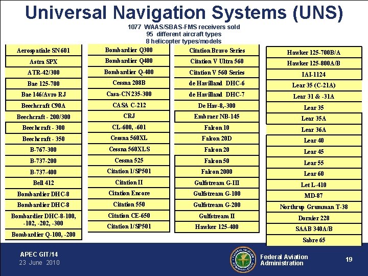 Universal Navigation Systems (UNS) 1077 WAAS/SBAS-FMS receivers sold 95 different aircraft types 8 helicopter