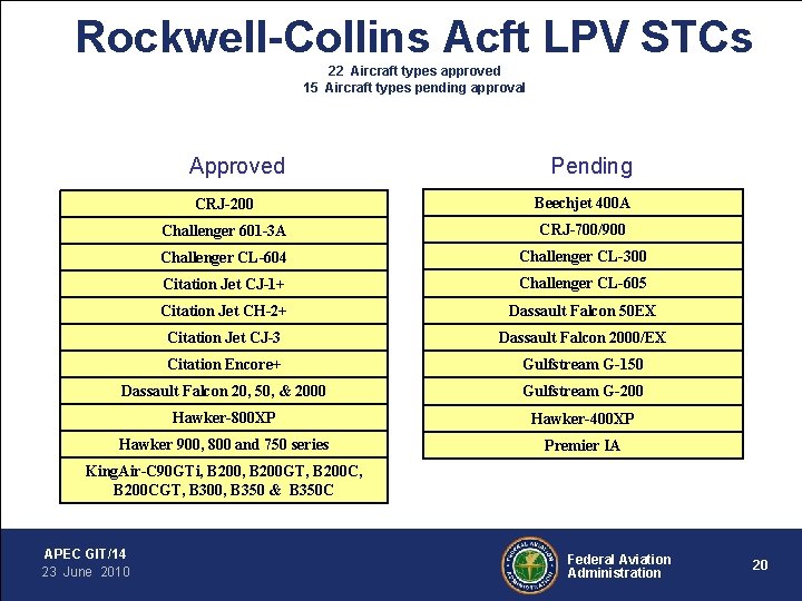 Rockwell-Collins Acft LPV STCs 22 Aircraft types approved 15 Aircraft types pending approval Approved