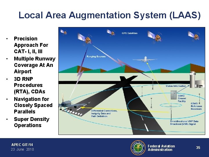 Local Area Augmentation System (LAAS) • • • Precision Approach For CAT- I, III