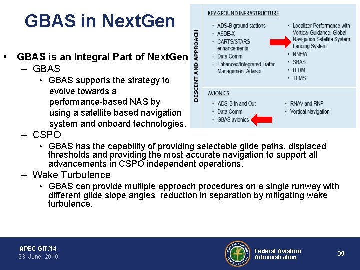 GBAS in Next. Gen • GBAS is an Integral Part of Next. Gen –