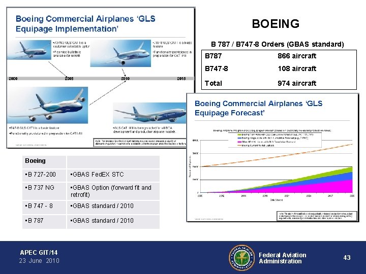 BOEING B 787 / B 747 -8 Orders (GBAS standard) B 787 866 aircraft