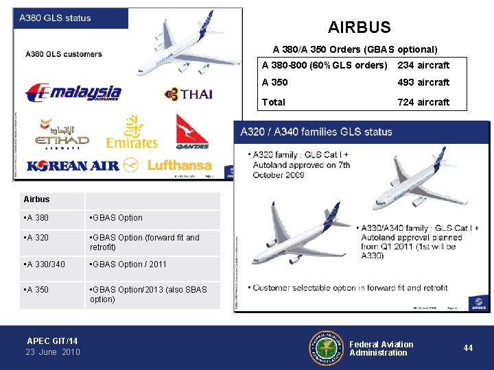 AIRBUS A 380/A 350 Orders (GBAS optional) A 380 -800 (60%GLS orders) 234 aircraft