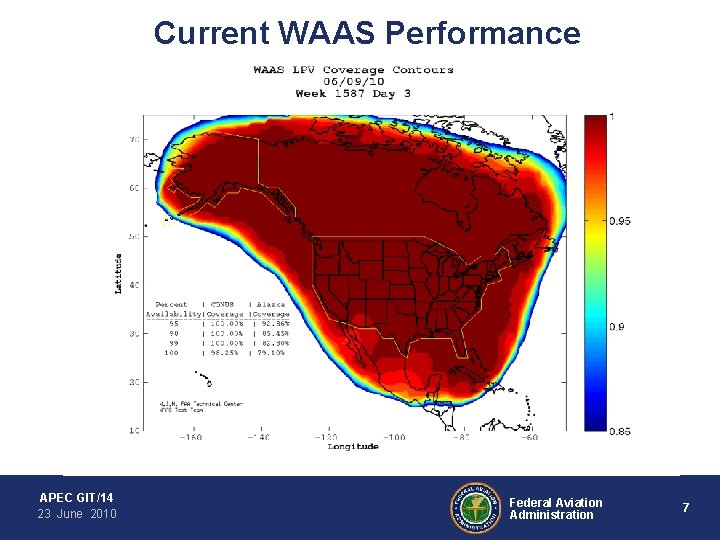 Current WAAS Performance APEC GIT/14 23 June 2010 Federal Aviation Administration 7 