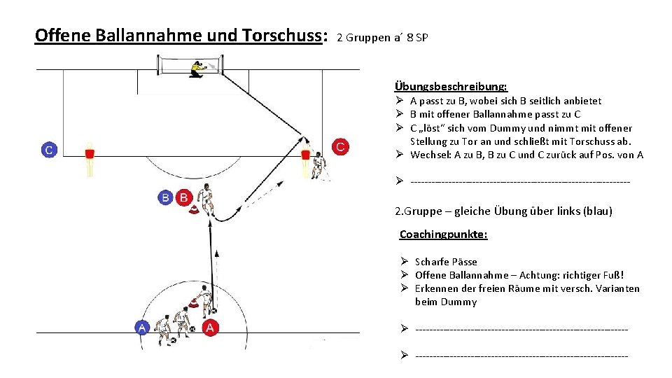 Offene Ballannahme und Torschuss: 2 Gruppen a´ 8 SP Übungsbeschreibung: Ø A passt zu