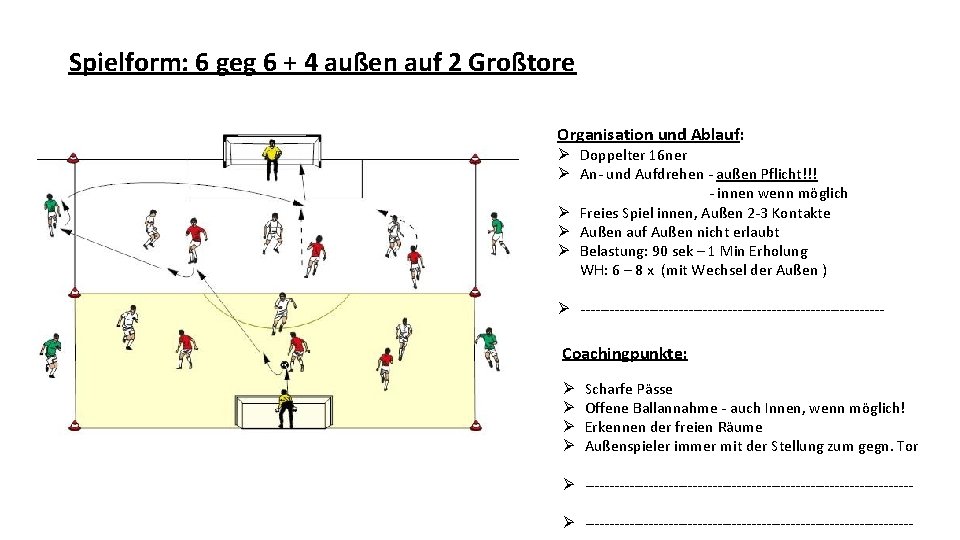 Spielform: 6 geg 6 + 4 außen auf 2 Großtore Organisation und Ablauf: Ø