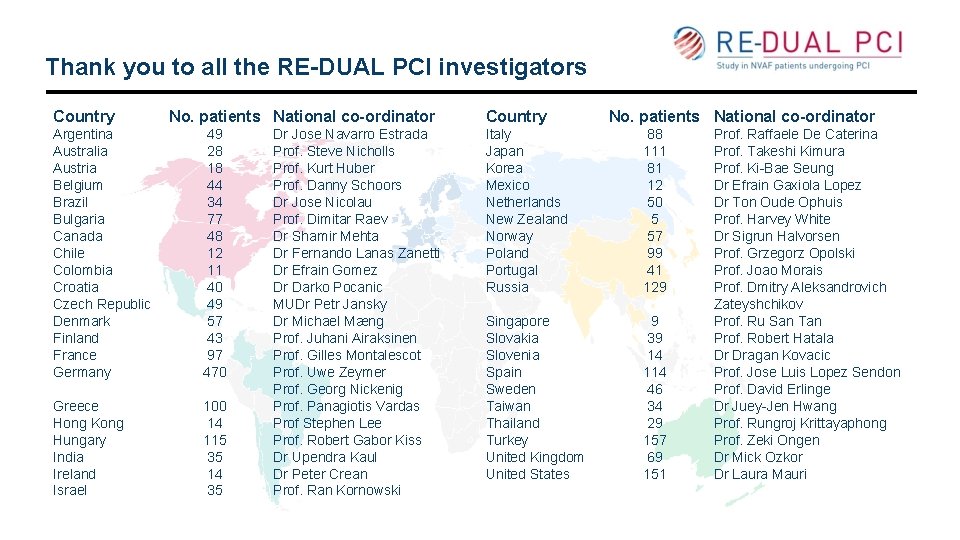 Thank you to all the RE-DUAL PCI investigators Country No. patients National co-ordinator Argentina
