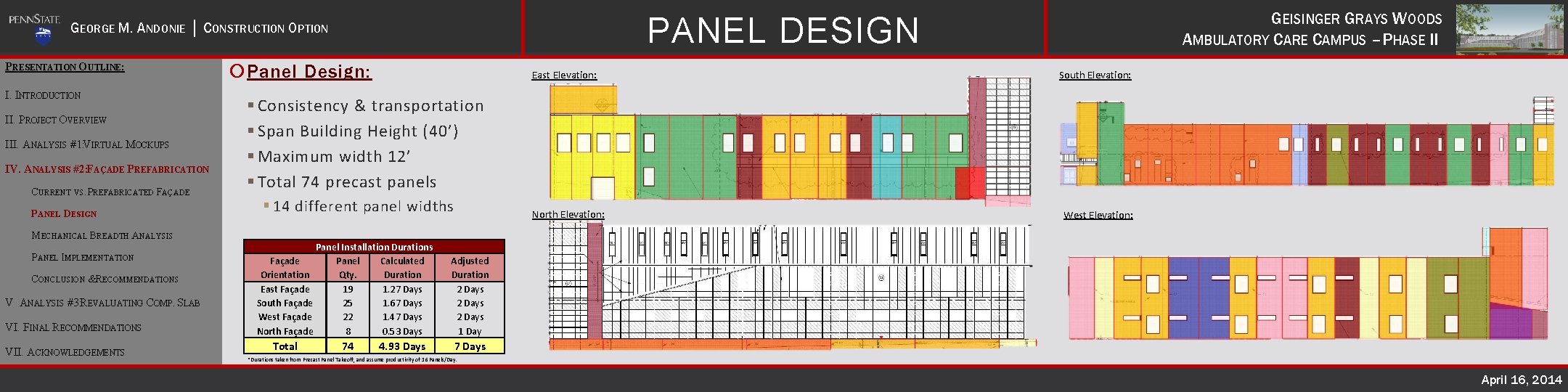 PRESENTATION OUTLINE: I. INTRODUCTION II. PROJECT OVERVIEW III. ANALYSIS #1: VIRTUAL MOCKUPS IV. ANALYSIS