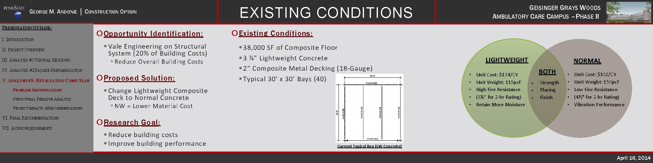 GEORGE M. ANDONIE │ CONSTRUCTION OPTION PRESENTATION OUTLINE: I. INTRODUCTION II. PROJECT OVERVIEW III.