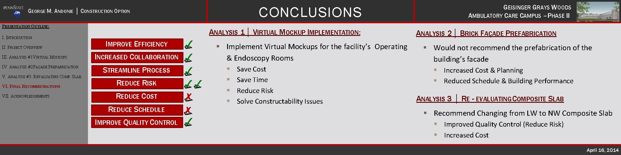CONCLUSIONS GEORGE M. ANDONIE │ CONSTRUCTION OPTION PRESENTATION OUTLINE: I. INTRODUCTION II. PROJECT OVERVIEW