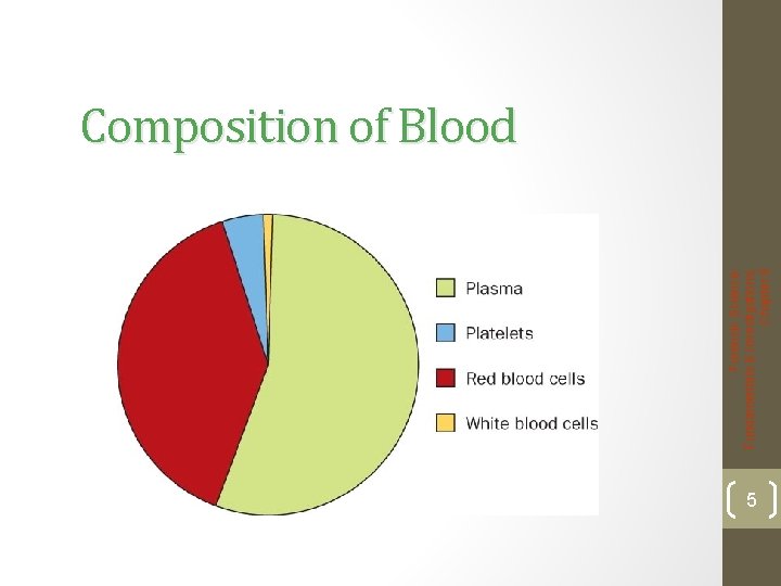 Forensic Science: Fundamentals & Investigations, Chapter 8 Composition of Blood 5 