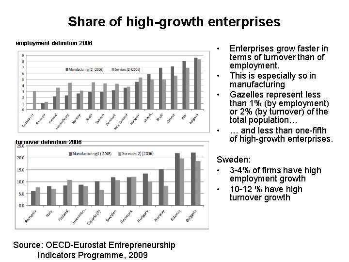 Share of high-growth enterprises employment definition 2006 • • turnover definition 2006 Enterprises grow
