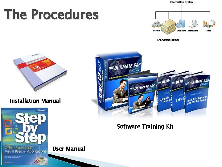 The Procedures Installation Manual Software Training Kit User Manual 