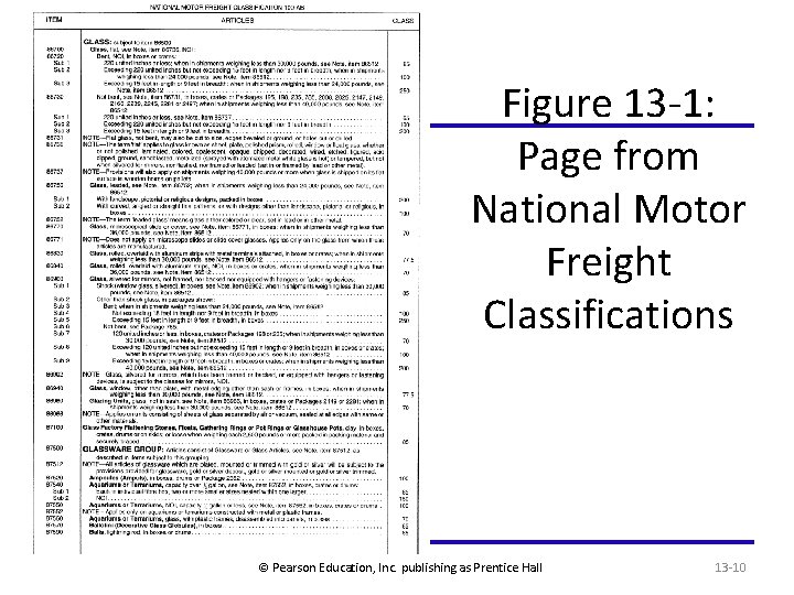 Figure 13 -1: Page from National Motor Freight Classifications © Pearson Education, Inc. publishing