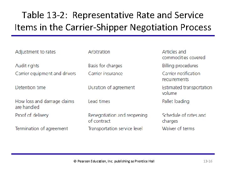 Table 13 -2: Representative Rate and Service Items in the Carrier-Shipper Negotiation Process ©