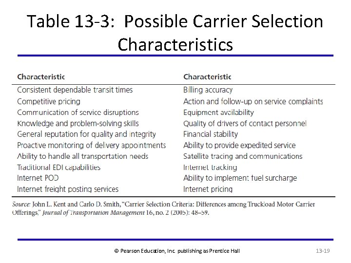 Table 13 -3: Possible Carrier Selection Characteristics © Pearson Education, Inc. publishing as Prentice