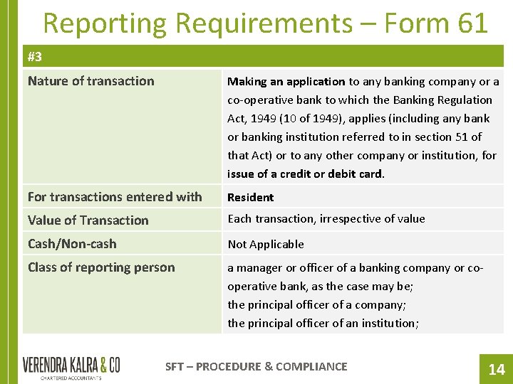 Reporting Requirements – Form 61 #3 Nature of transaction Making an application to any