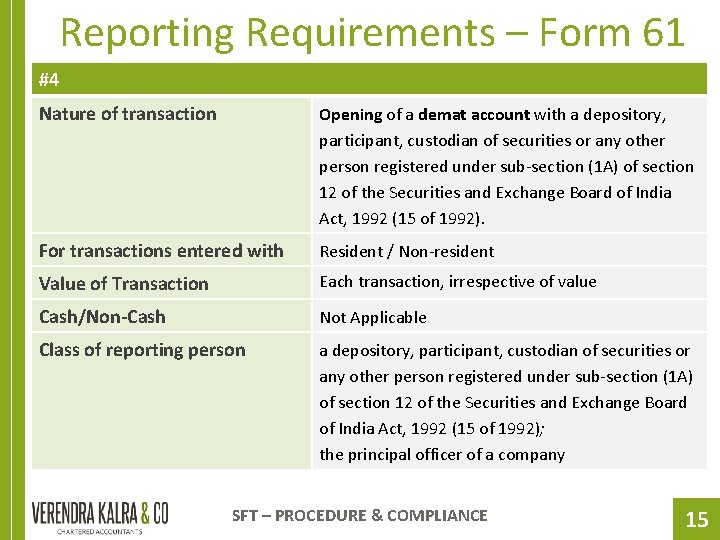 Reporting Requirements – Form 61 #4 Nature of transaction Opening of a demat account