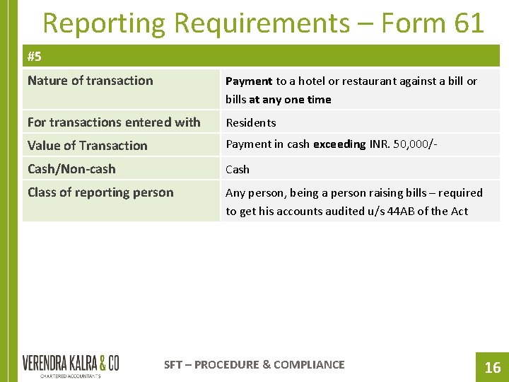 Reporting Requirements – Form 61 #5 Nature of transaction Payment to a hotel or