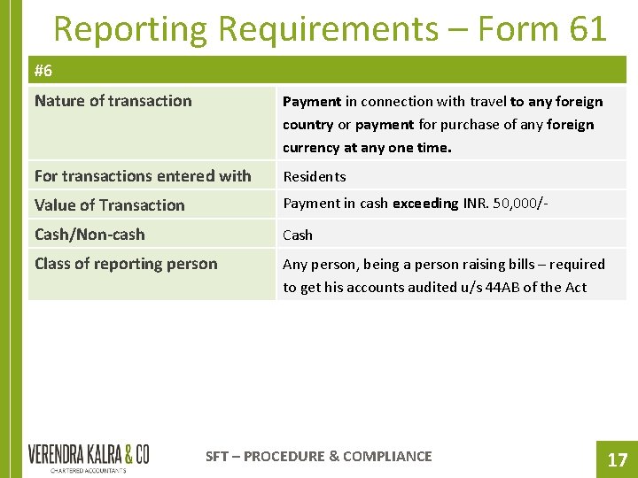 Reporting Requirements – Form 61 #6 Nature of transaction Payment in connection with travel
