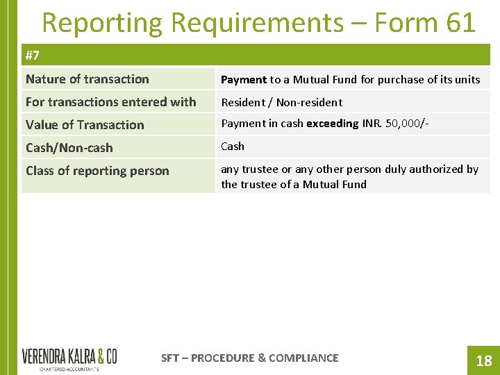 Reporting Requirements – Form 61 #7 Nature of transaction Payment to a Mutual Fund