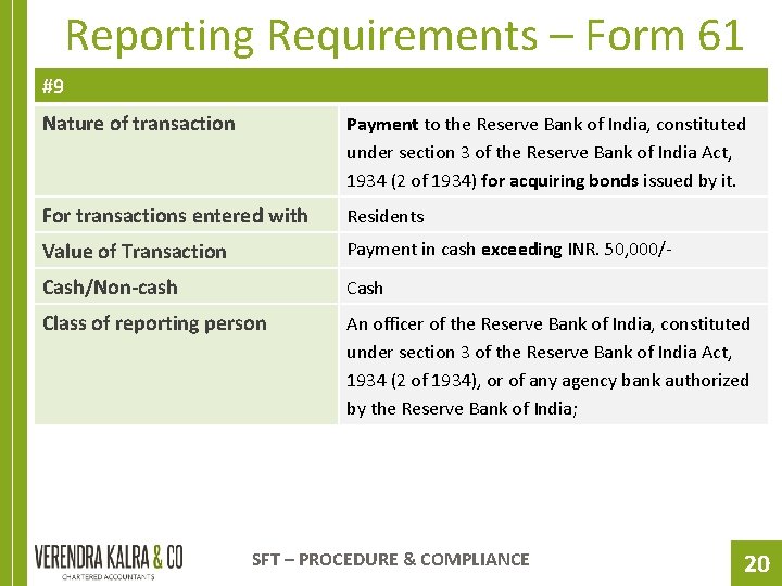 Reporting Requirements – Form 61 #9 Nature of transaction Payment to the Reserve Bank