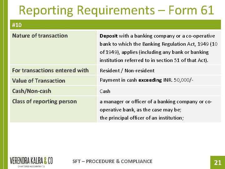 Reporting Requirements – Form 61 #10 Nature of transaction Deposit with a banking company