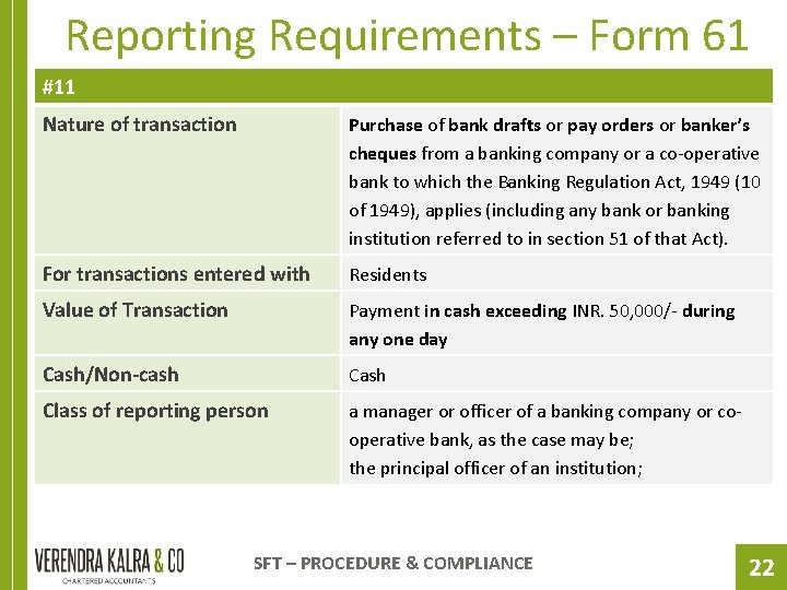 Reporting Requirements – Form 61 #11 Nature of transaction Purchase of bank drafts or