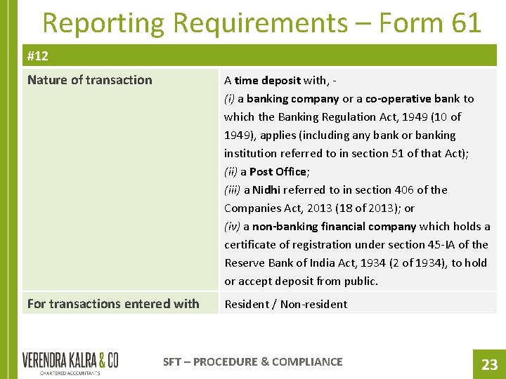 Reporting Requirements – Form 61 #12 Nature of transaction A time deposit with, -