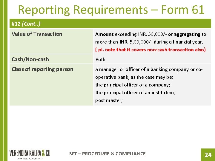 Reporting Requirements – Form 61 #12 (Cont. . ) Value of Transaction Amount exceeding