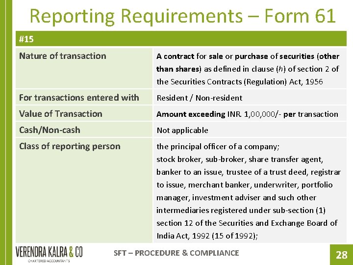 Reporting Requirements – Form 61 #15 Nature of transaction A contract for sale or