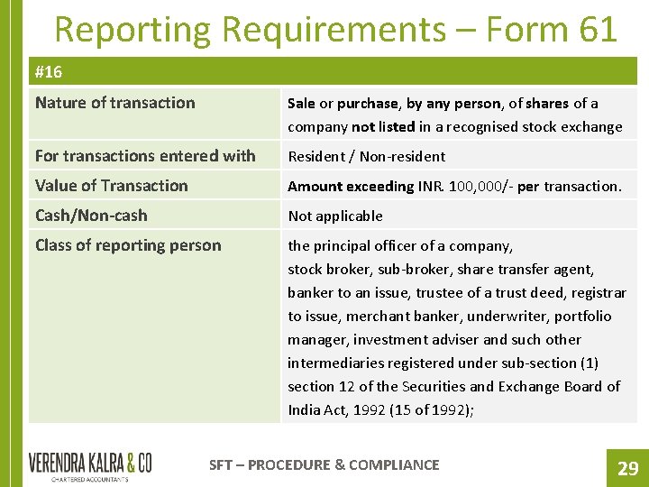 Reporting Requirements – Form 61 #16 Nature of transaction Sale or purchase, by any