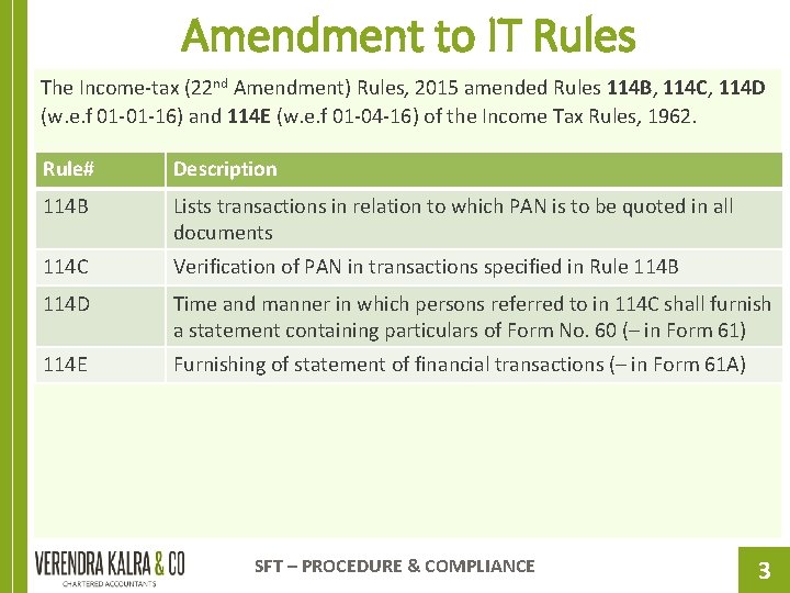 Amendment to IT Rules The Income-tax (22 nd Amendment) Rules, 2015 amended Rules 114